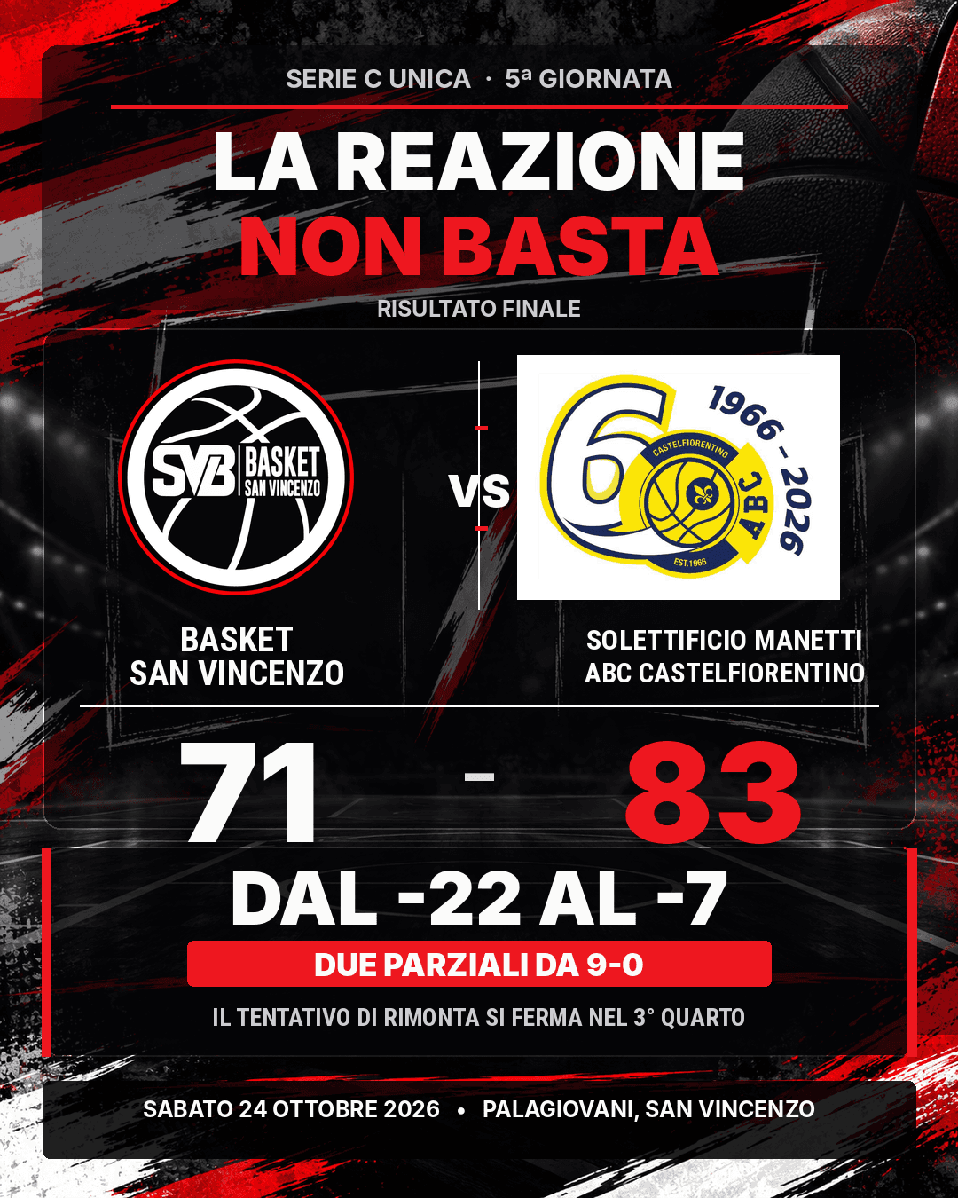 SVB lotta e rimonta, ma passa Castelfiorentino: 71-83